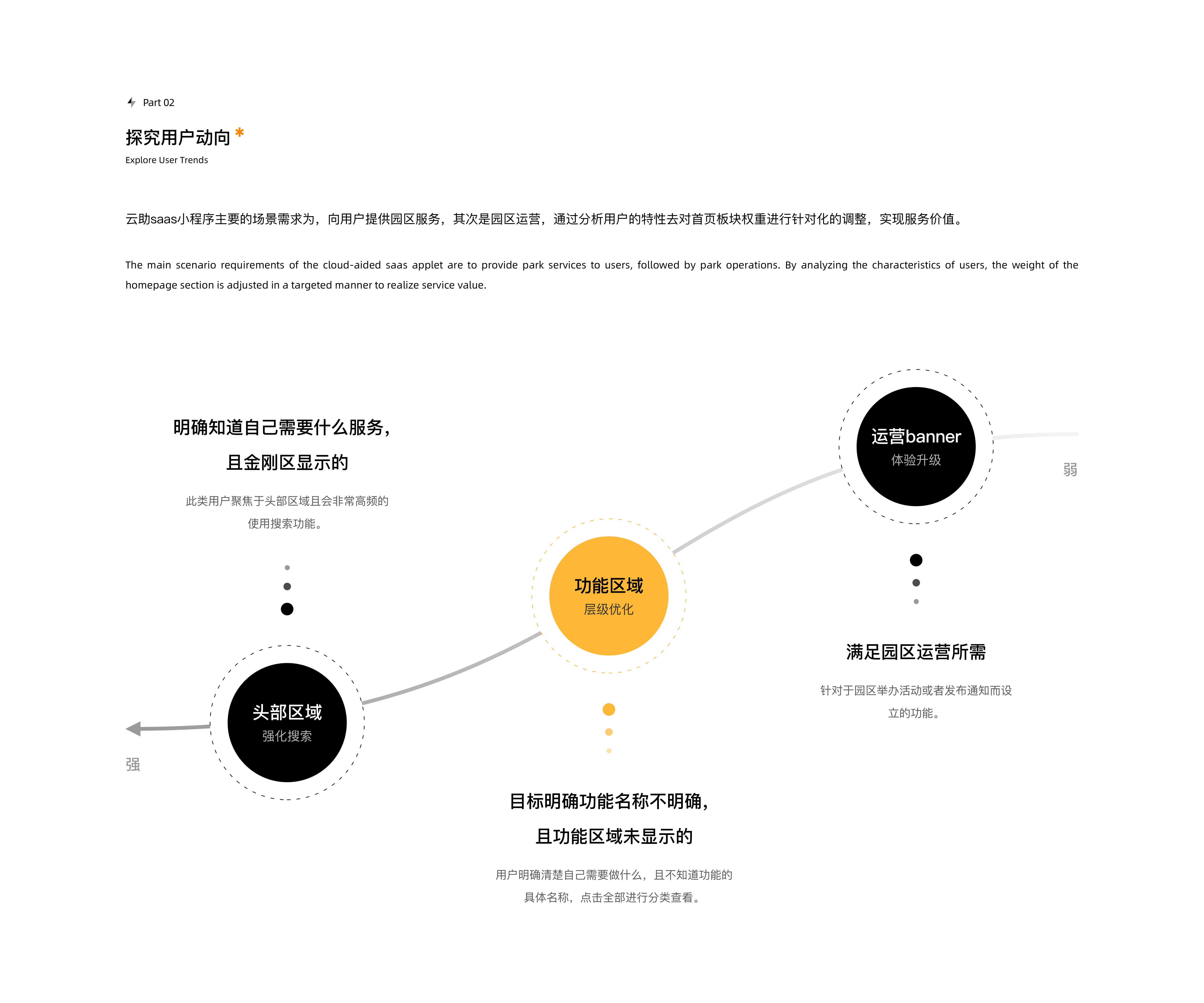 云助楼宇管理系统（图ZMzM2MTQwNjgw） - 交互/UE - 站酷设计师SanCai童子原创素材 - 站酷ZCOOL