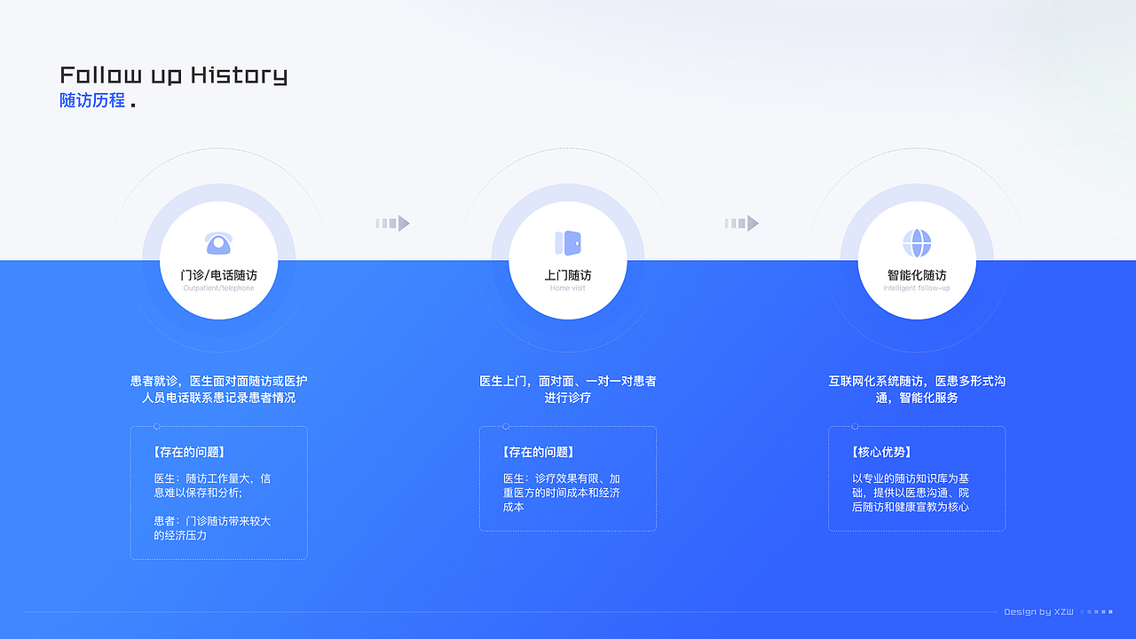 院后随访管理系统(图ZMzMzMTk4MjA4) - 软件界面 - 站酷设计师轻那个风原创素材 - 站酷ZCOOL