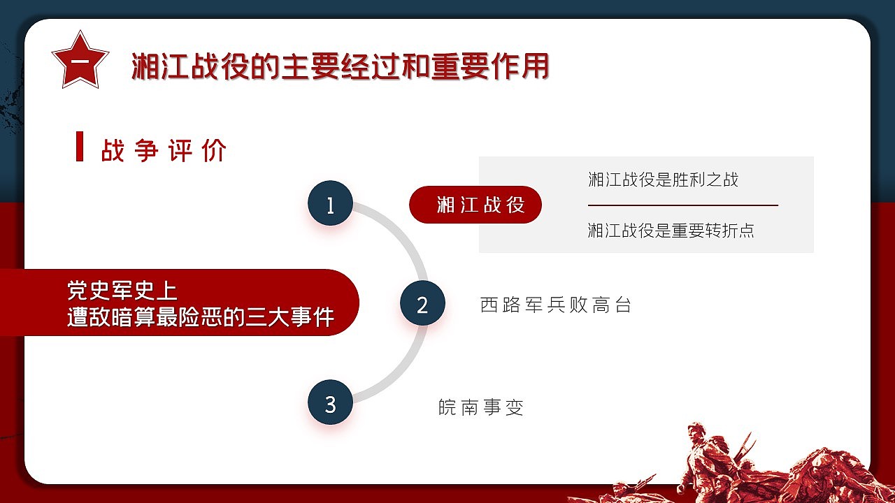 广西消防救援总队PPT项目