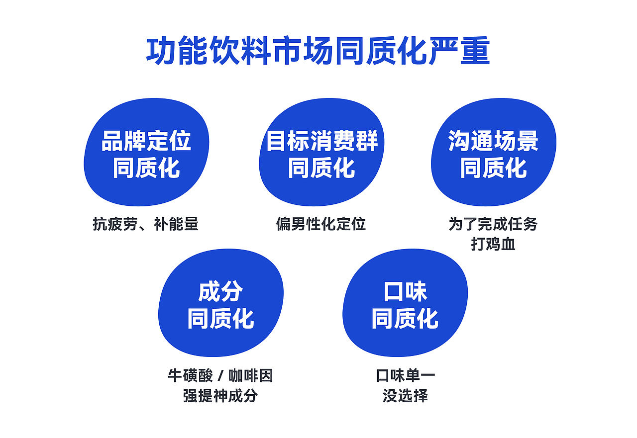 如樂派ULOGY｜品牌视觉形象与包装设计（图ZMzA0MTkwNjE2） - 品牌 - 站酷设计师TushiDesign原创素材 - 站酷ZCOOL