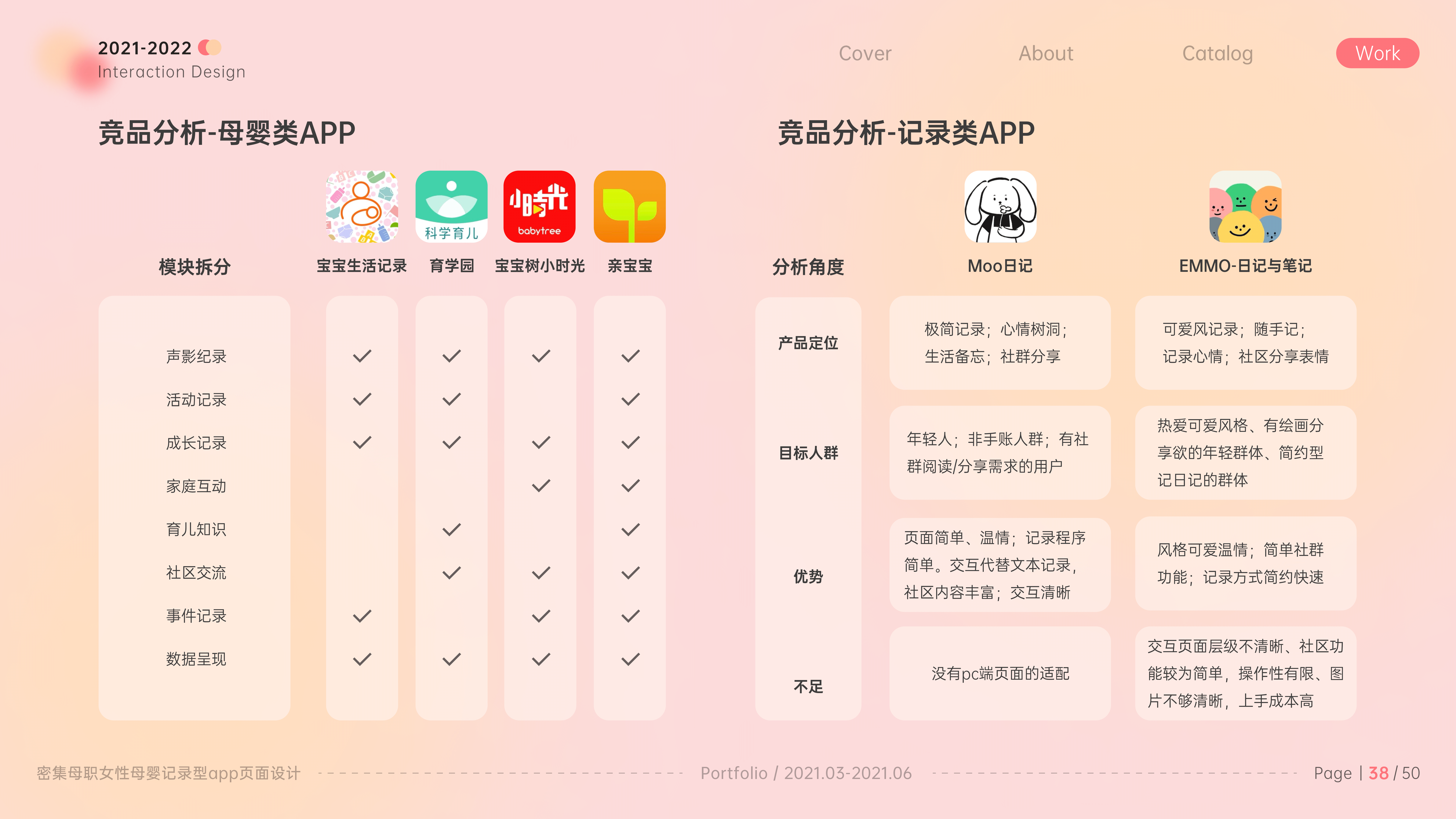 2022个人作品集（图ZMzE3NjQ2MjYw） - 交互/UE - 站酷设计师吉光小宁_原创素材 - 站酷ZCOOL
