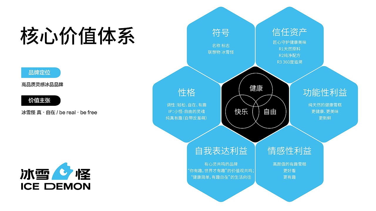 冰雪怪ice demon 品牌全案（reddot winner 2023 ）（图ZMzUwNzcwNDI4） - 品牌 - 站酷设计师白光whittars原创素材 - 站酷ZCOOL