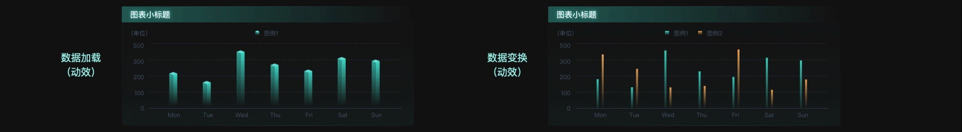 大屏可视化组件规范设计（图ZMzA0ODM2MTg4） - 软件界面 - 站酷设计师沈丿原创素材 - 站酷ZCOOL