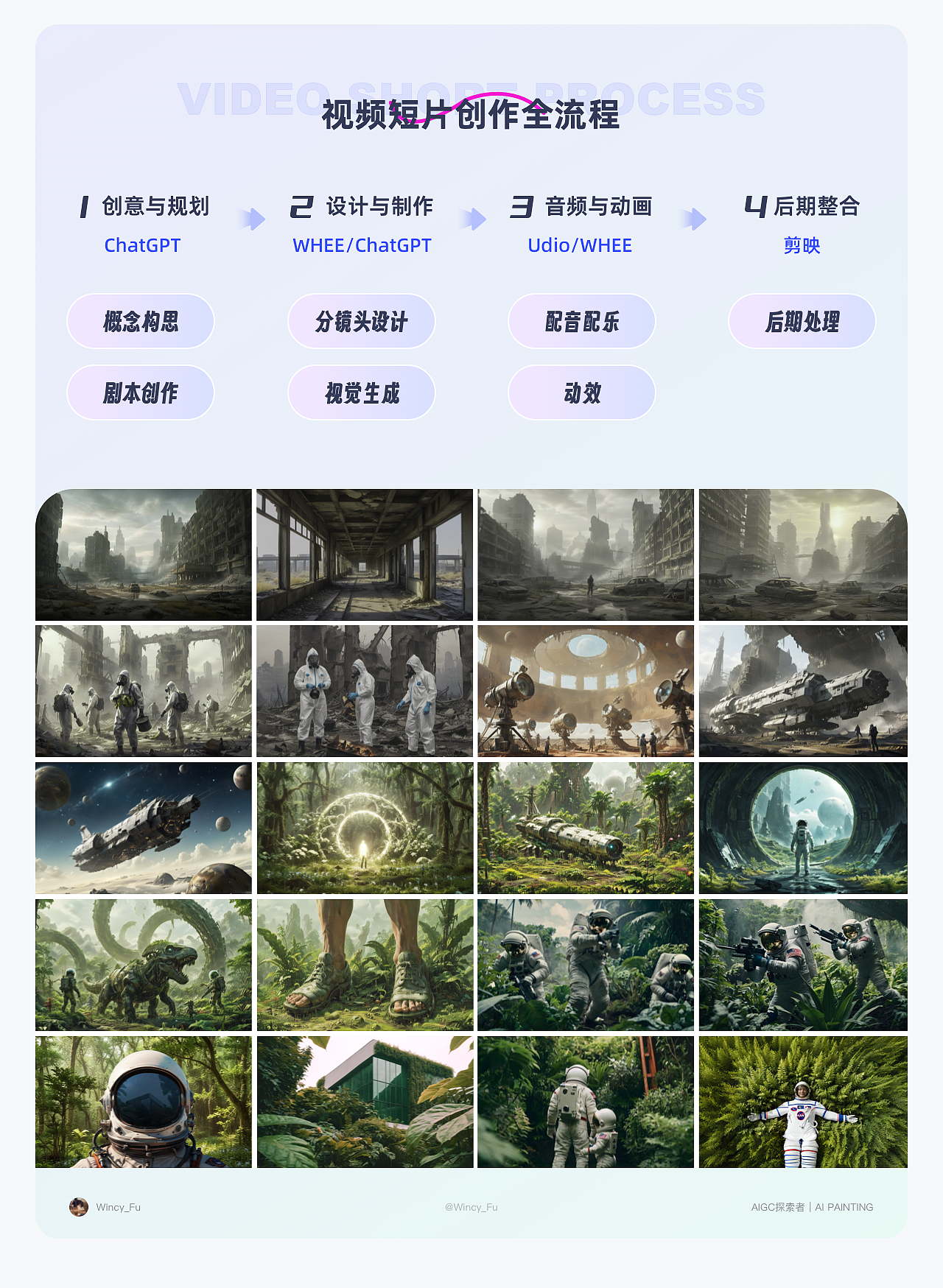 AIGC实践｜用AI制作视频短片创作全流程（图ZMzcwNzc5MjUy） - AI作品 - 站酷设计师Wincy_Fu原创素材 - 站酷ZCOOL
