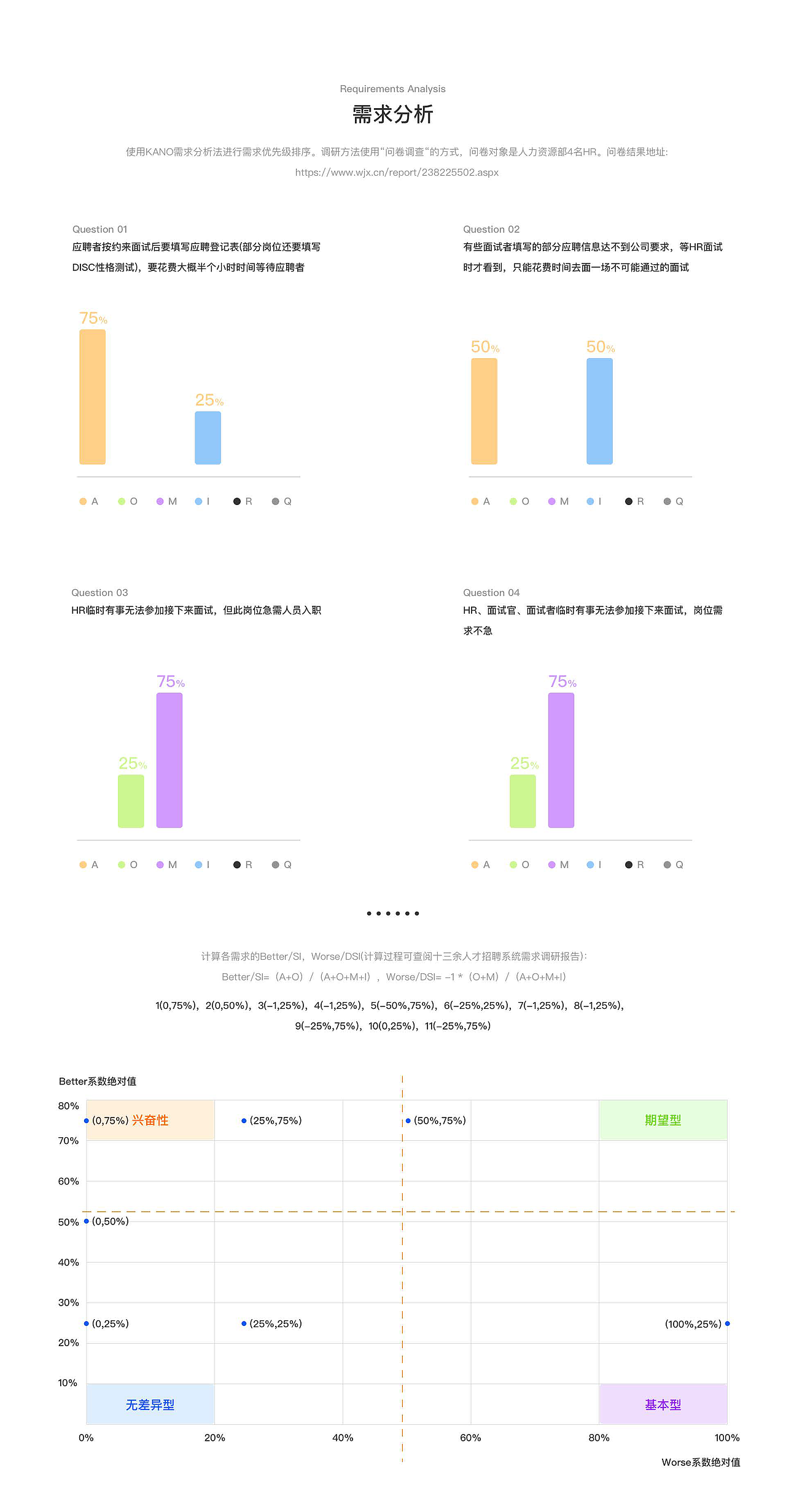 2024UI/UX设计作品集（图ZMzYyMjk0NTAw） - APP界面 - 站酷设计师来碗BFC原创素材 - 站酷ZCOOL