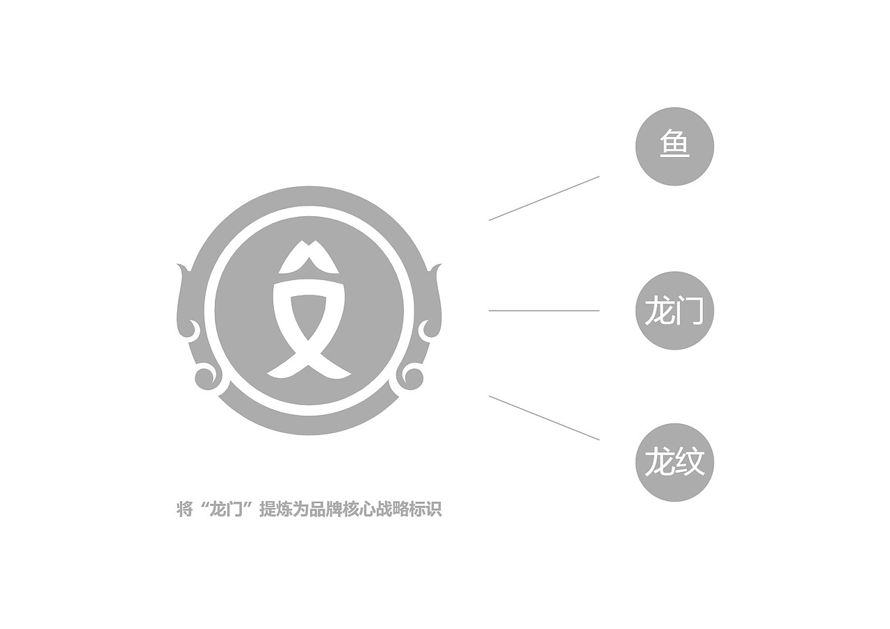 印象龙门品牌定位VI全案设计
