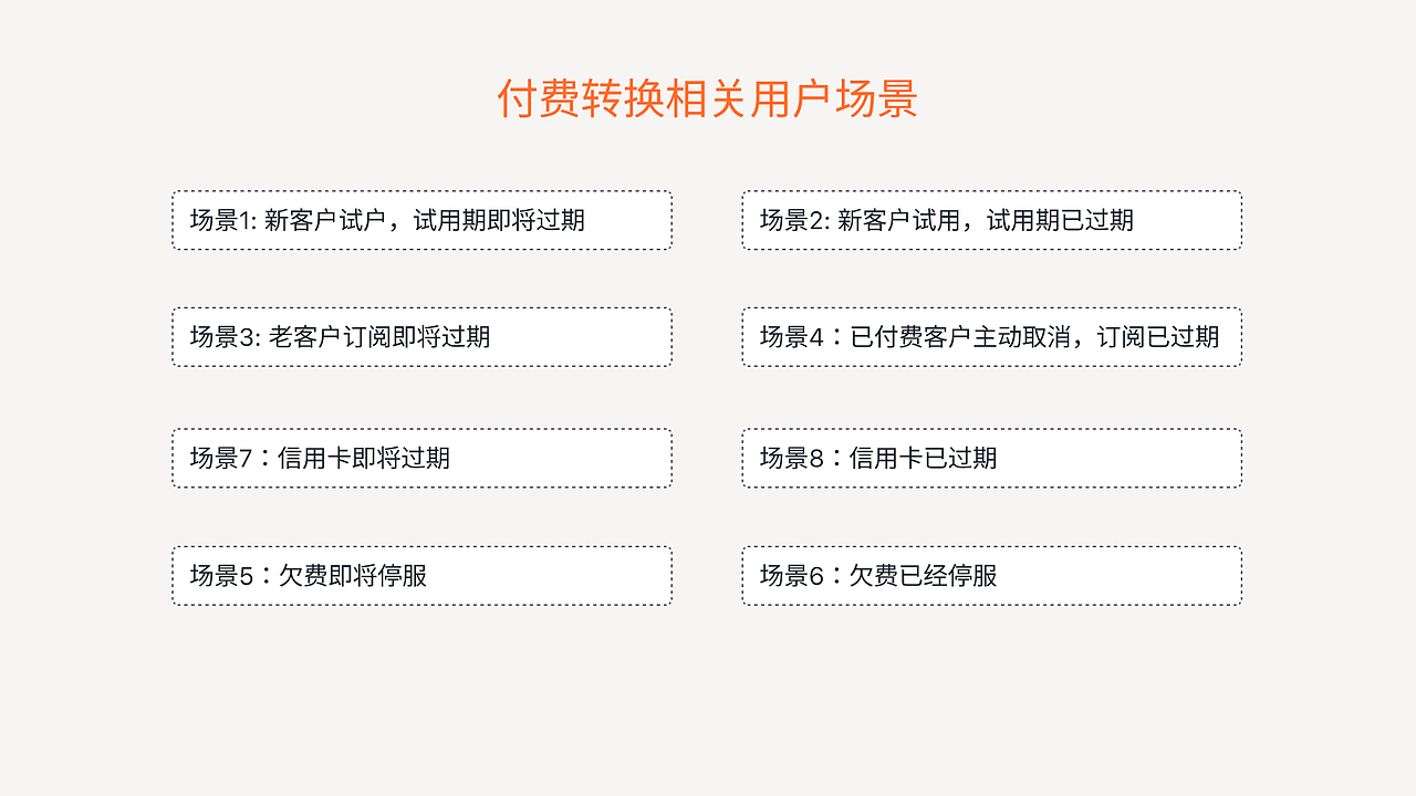 产品付费通知 banner 设计分享（图ZMzUzMTA5MzQ4） - 软件界面 - 站酷设计师设计十问原创素材 - 站酷ZCOOL