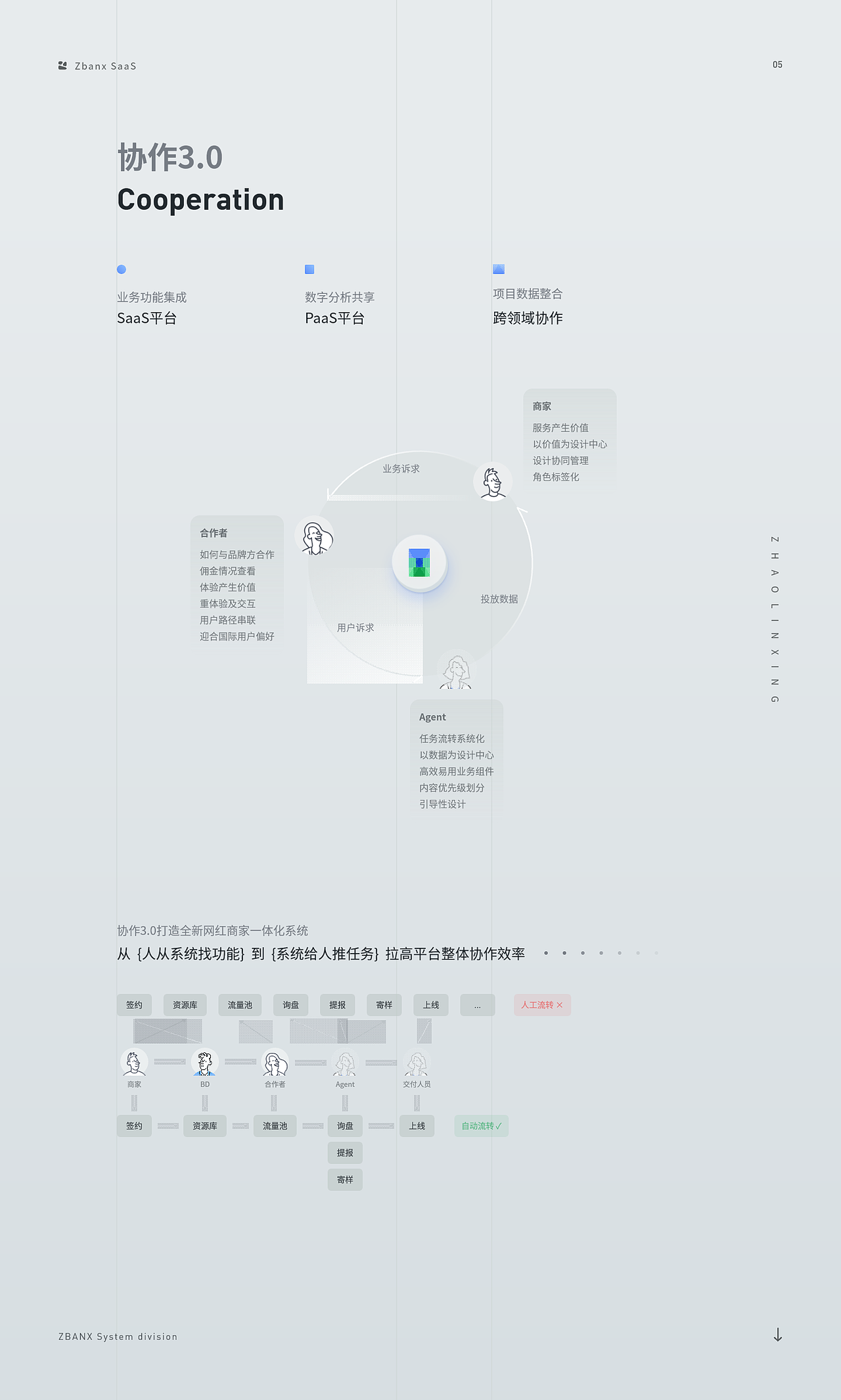 ZBANX saas系统（图ZMzUzMTIwODE2） - 其他UI - 站酷设计师时吾原创素材 - 站酷ZCOOL