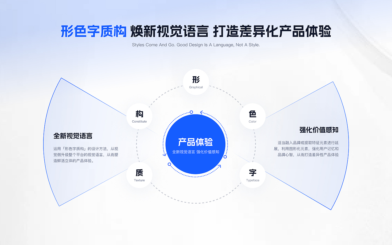 惠懂你APP2.0焕新升级-将信任力与信贷全旅程串联（图ZMzYwMjM0NTE2） - 交互/UE - 站酷设计师Q谭小丸子原创素材 - 站酷ZCOOL