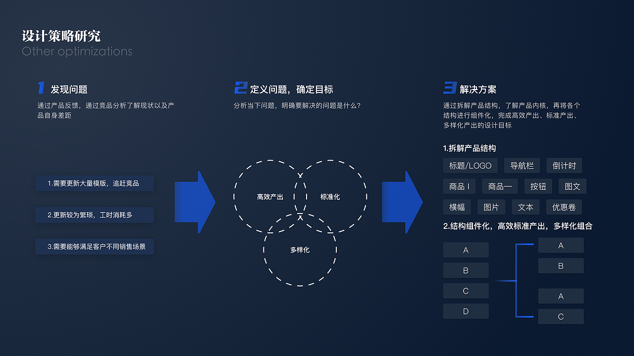 毕业后做的作品集 22届/专业/便宜/好用