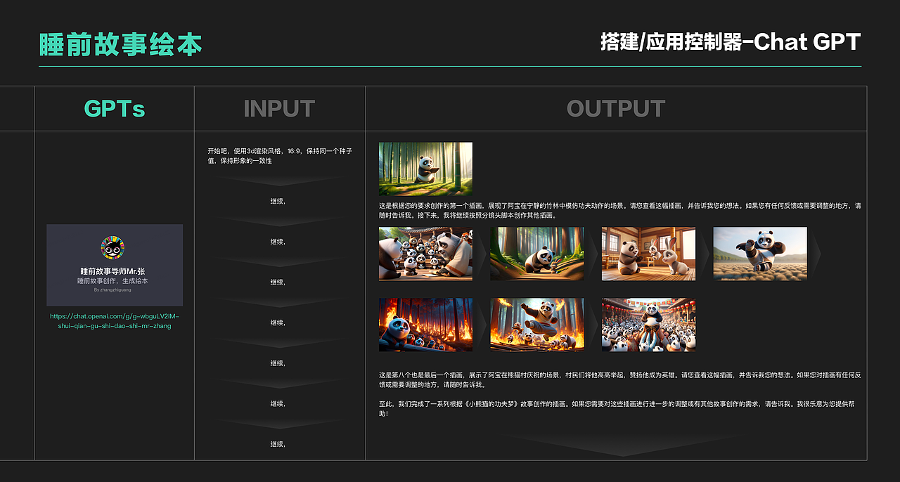 设计师对AIGC应用阶段