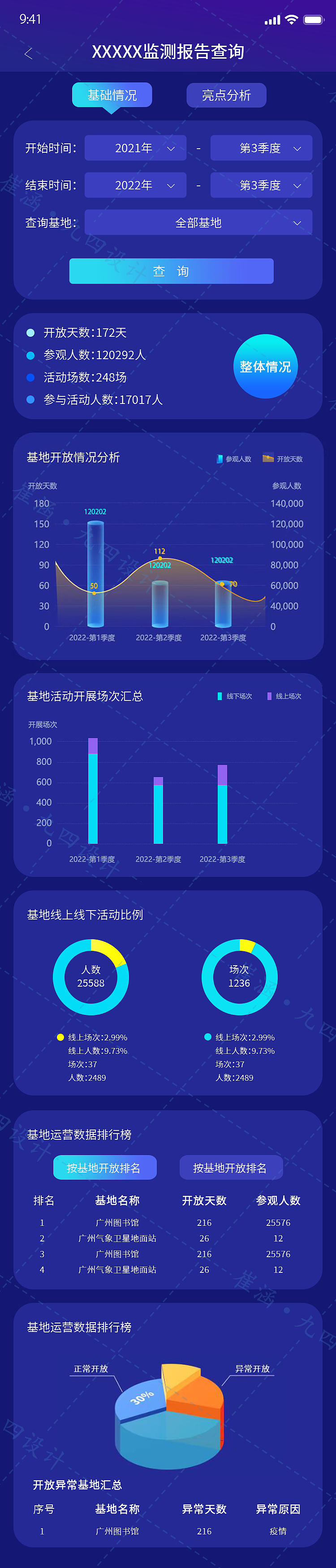 可视化科技感监测UI