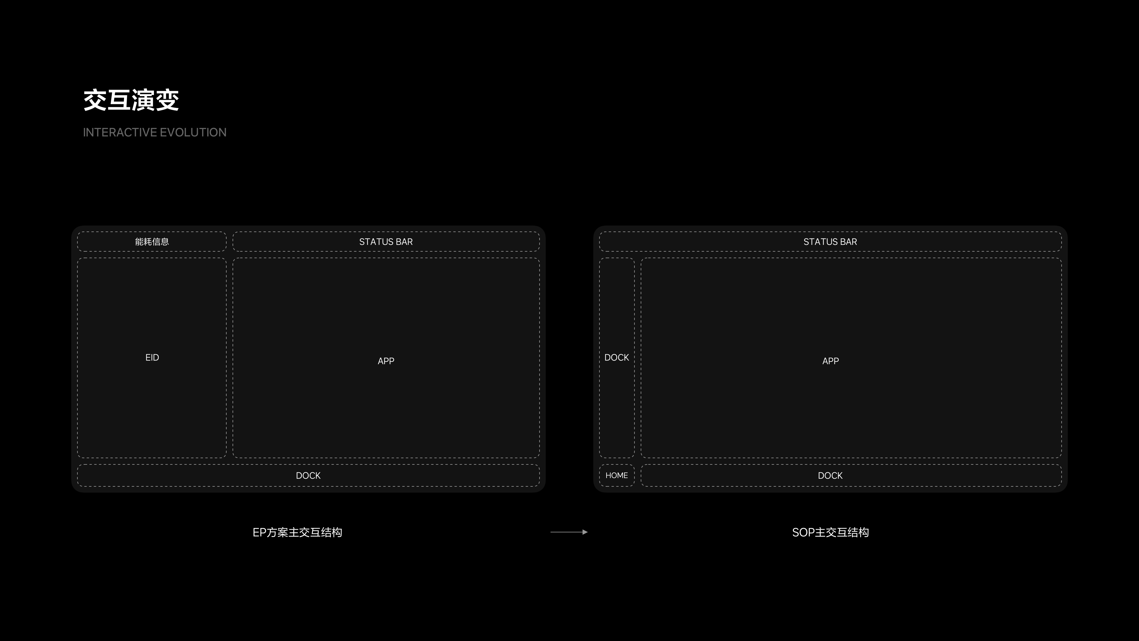 理想L系列-智能座舱设计（图ZMzYwODkzOTI0） - 软件界面 - 站酷设计师李斌BNLEE原创素材 - 站酷ZCOOL