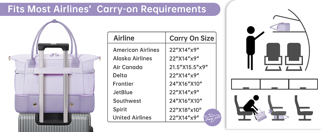 跨境电商亚马逊紫色旅行帆布包包A+拍摄精修设计案例