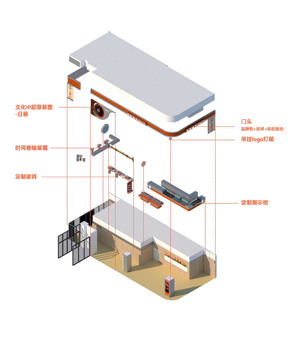 东更道丨如何用文化IP战略打造百城千店模型?