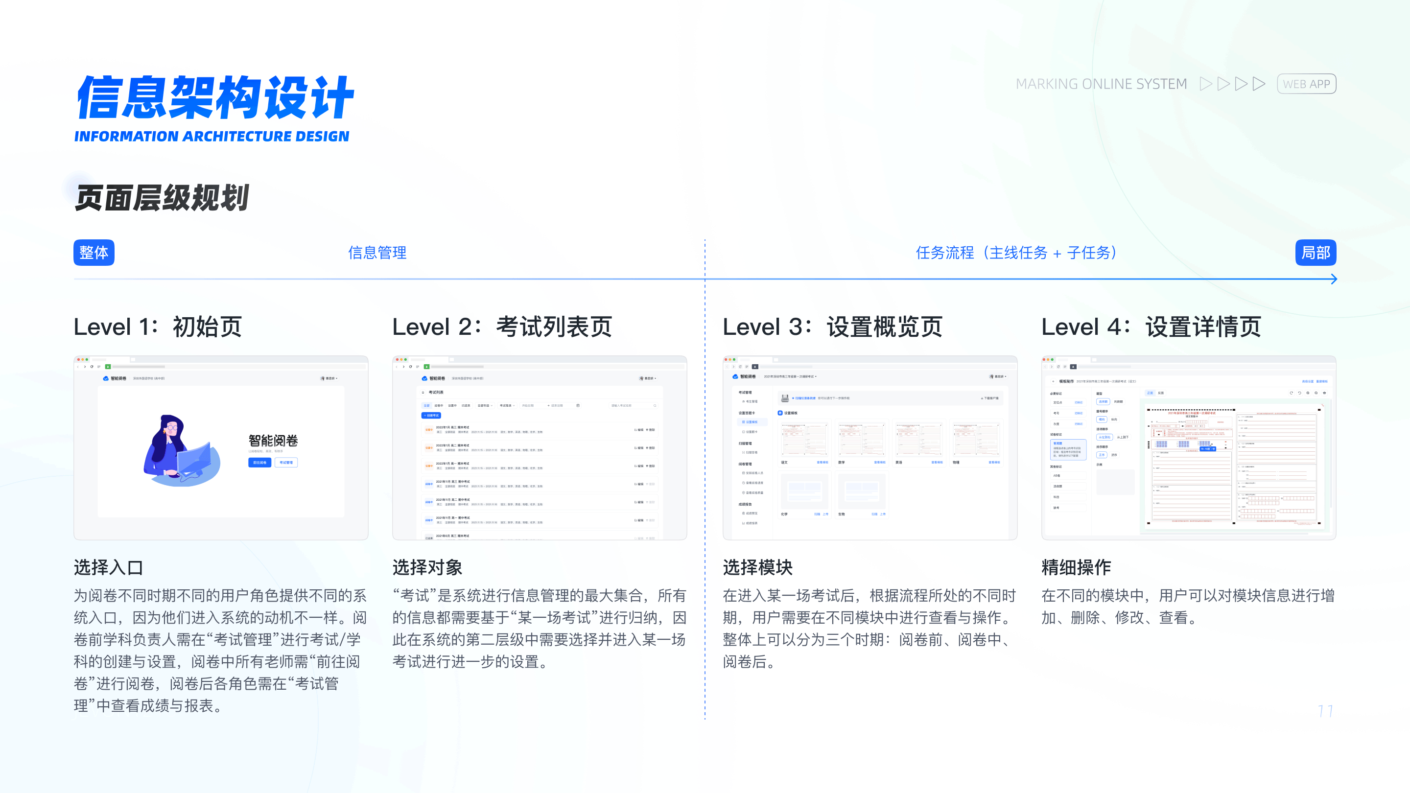 B端产品 | Marking Online System 在线阅卷系统