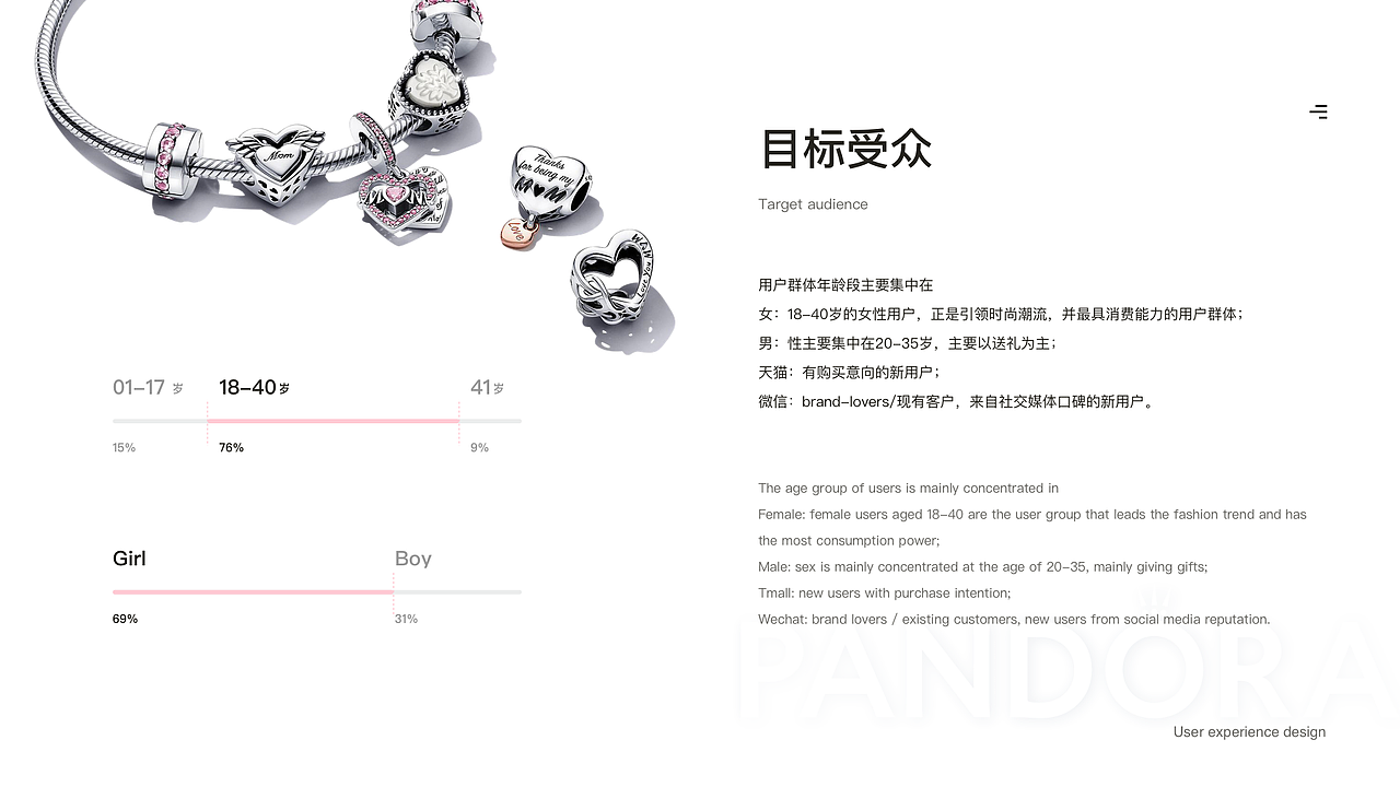 Pandora定制小程序-链起你的故事