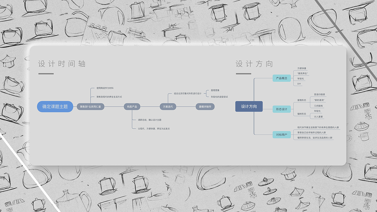 【工业/产品设计】——考研复试作品集（图ZMzM1NDQ1MTcy） - 生活用品 - 站酷设计师设计流工作室原创素材 - 站酷ZCOOL
