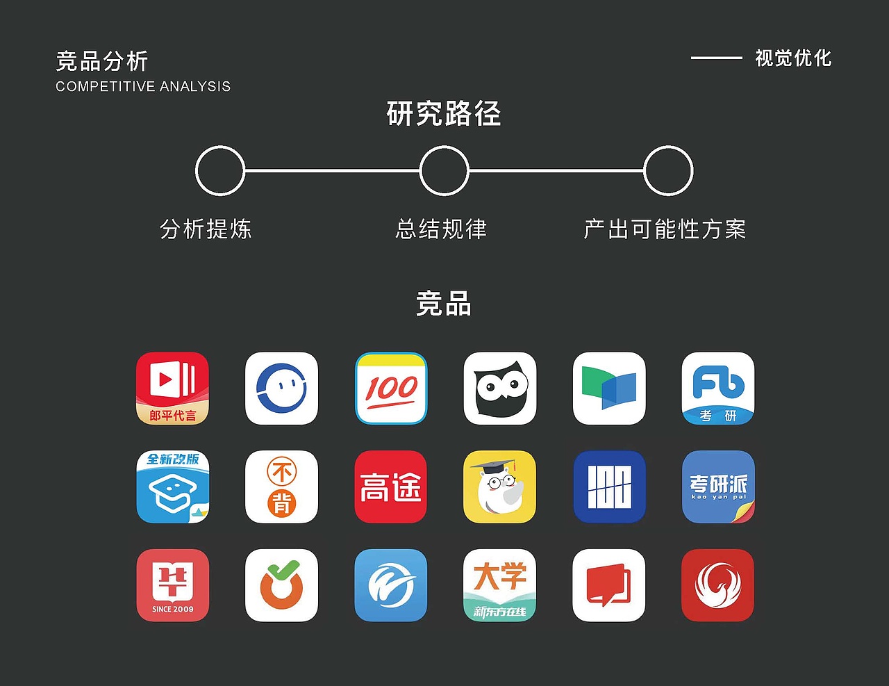 UI作品集—教育考研Redesign（图ZMzA5MjI4MDAw） - APP界面 - 站酷设计师苏慕白原创素材 - 站酷ZCOOL