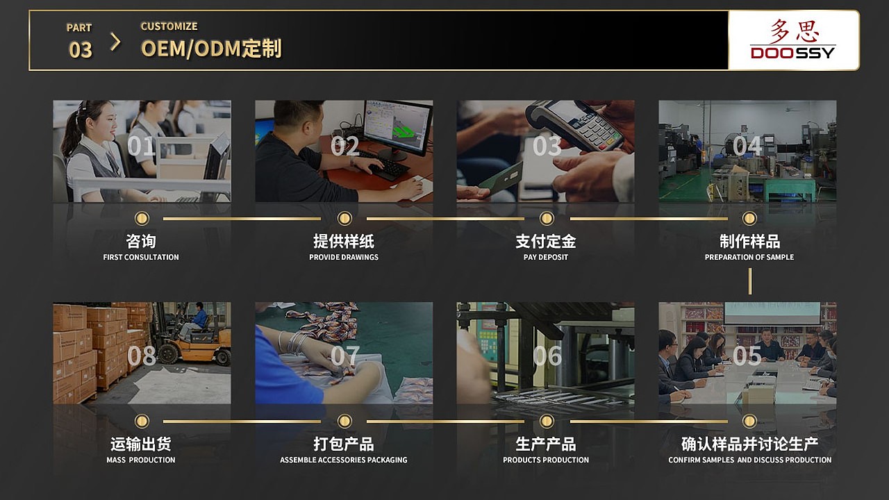 公司介绍全案,仅公司内部使用,内置素材或已更换。