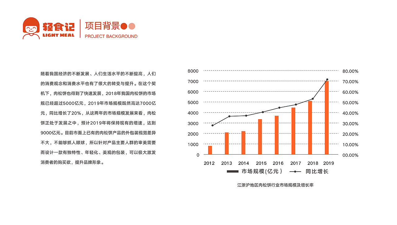 肉松饼-轻食记-包装设计（图ZMzM2NjMwNDk2） - 包装 - 站酷设计师设计店铺原创素材 - 站酷ZCOOL