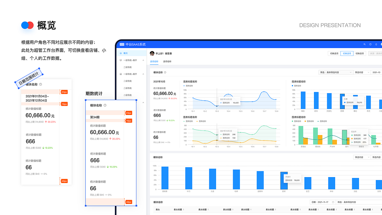 B端-SaaS系统复盘