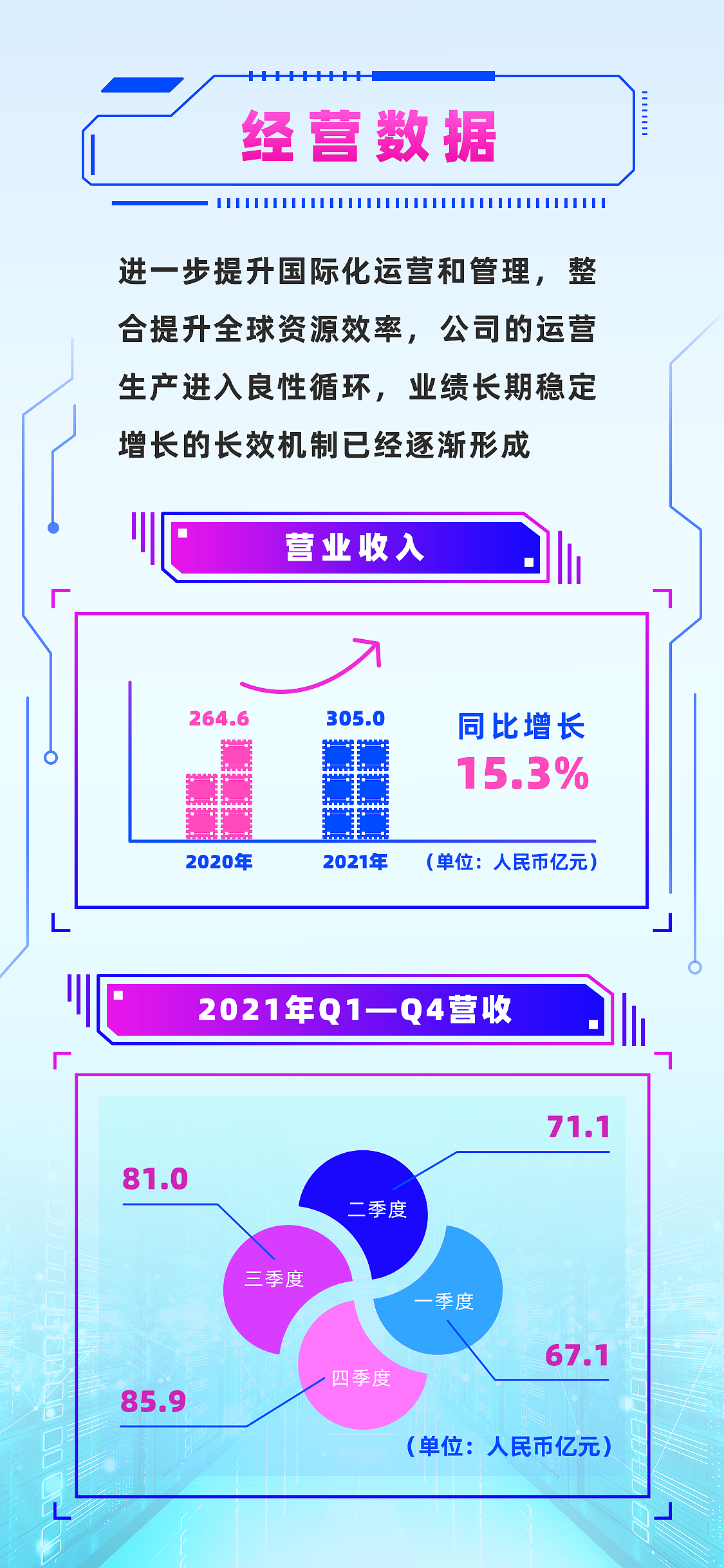 年度财务报表-长电科技（图ZMzMxNzk3NzUy） - 信息图表 - 站酷设计师弘小胖原创素材 - 站酷ZCOOL