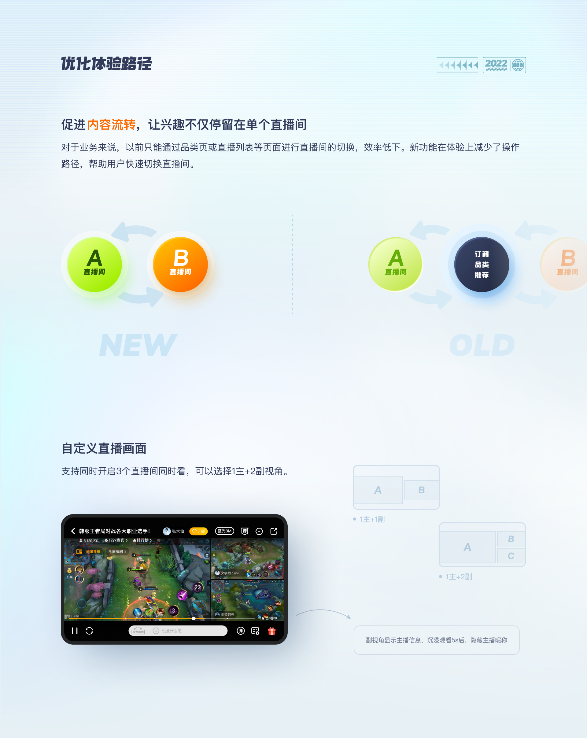 2021-2022 | 个人工作杂记