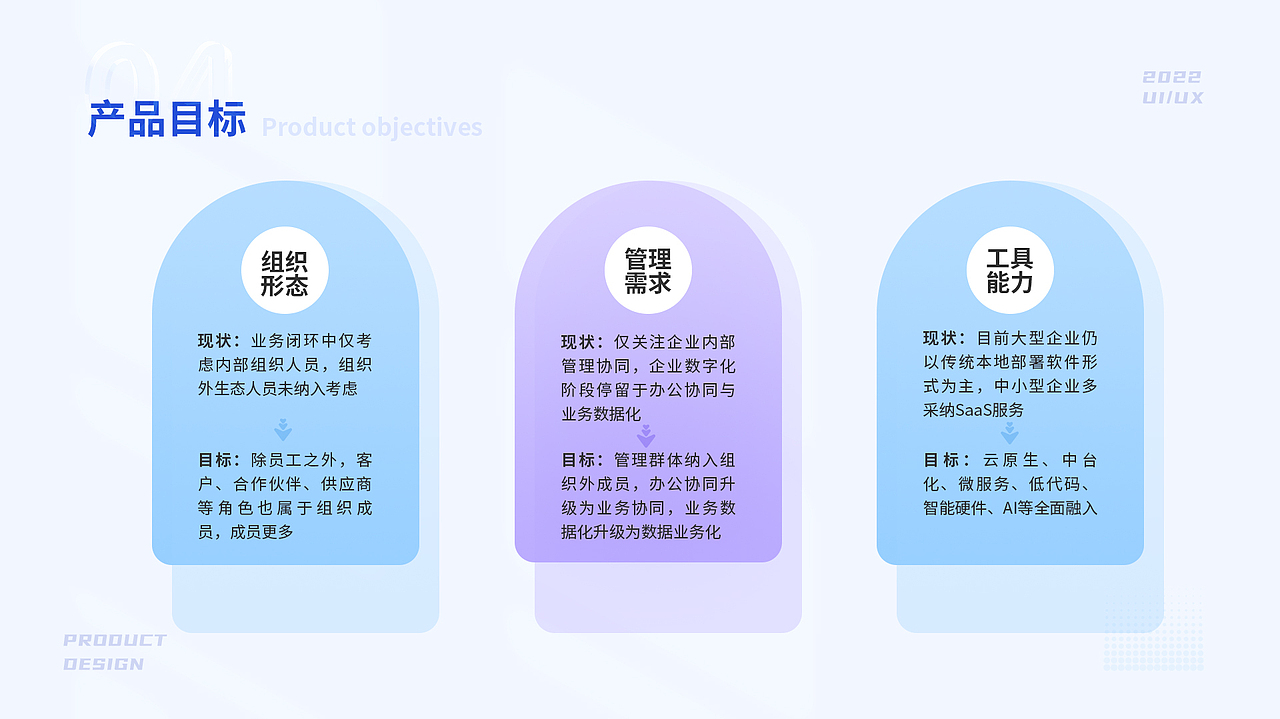 2022作品集（图ZMzA3ODgxODYw） - 软件界面 - 站酷设计师小马在学习原创素材 - 站酷ZCOOL