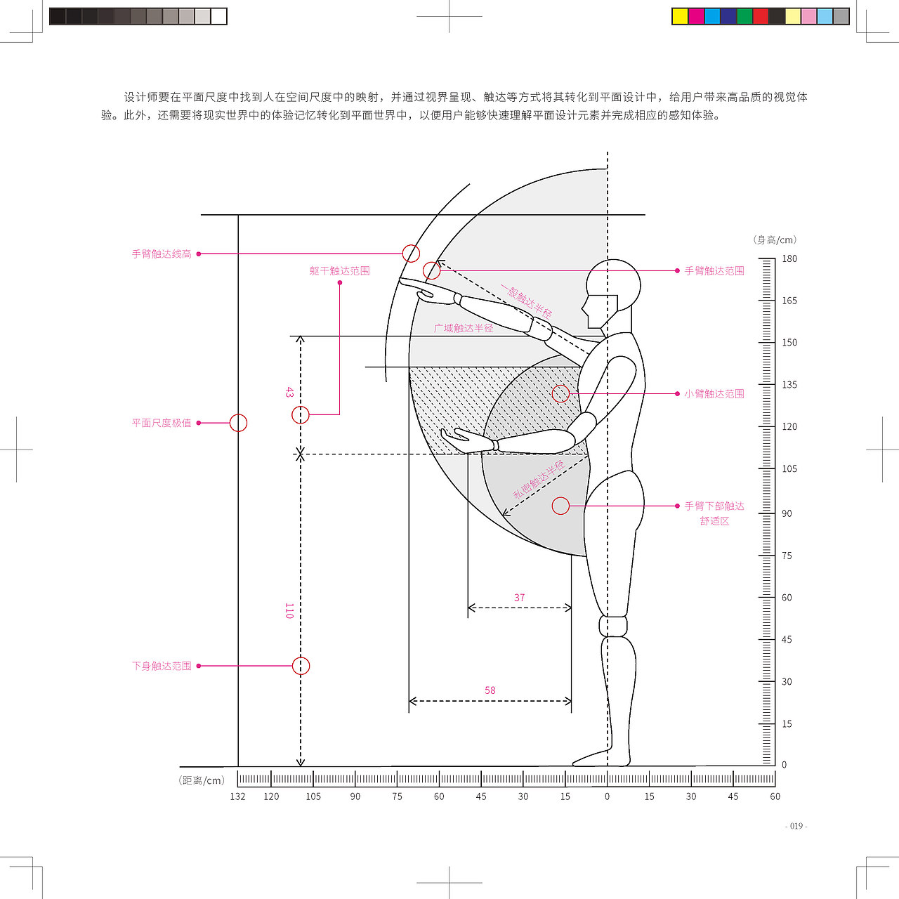 平面设计图解手册(四)
