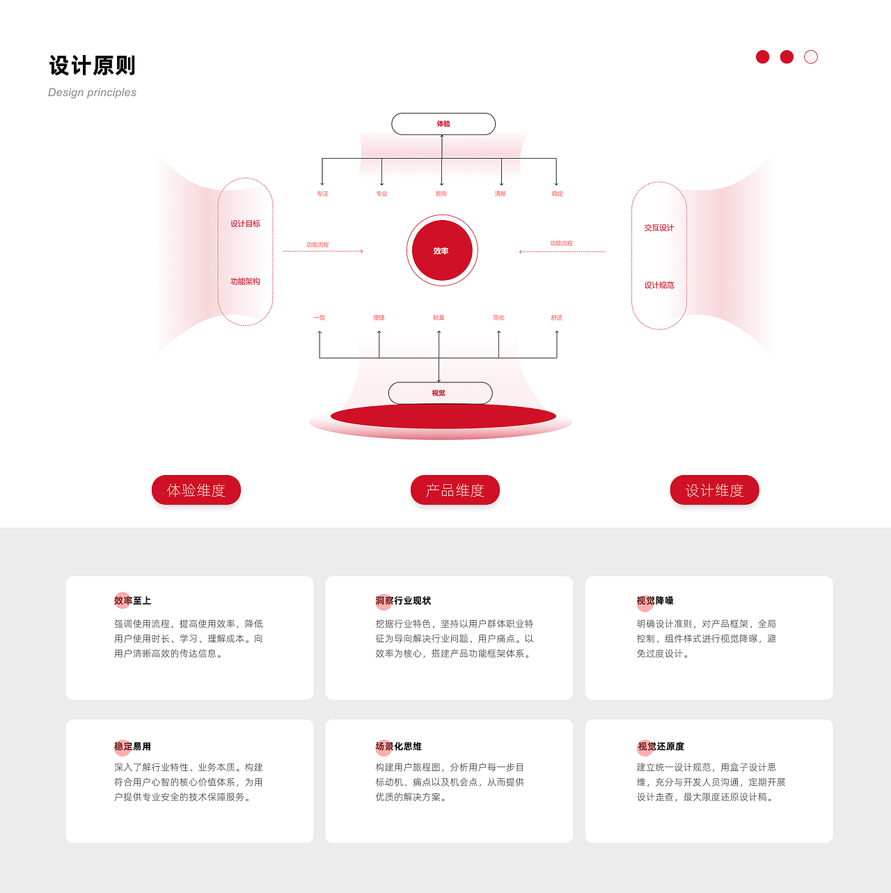 2023部分作品整理-PMIS\工单系统\官网（图ZMzU2MjMyNjQ4） - APP界面 - 站酷设计师opop一one原创素材 - 站酷ZCOOL