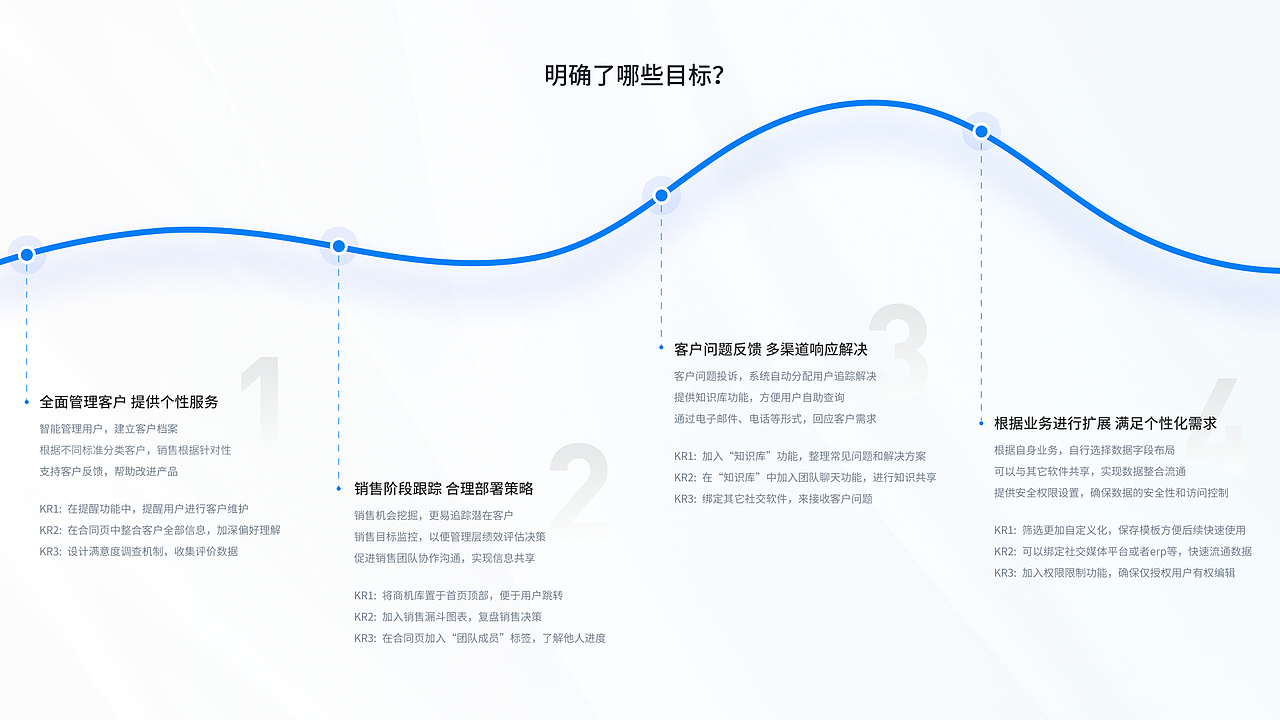 2022-2023｜B端作品集展示（图ZMzU1NzY5NTI4） - 软件界面 - 站酷设计师oneccorange原创素材 - 站酷ZCOOL