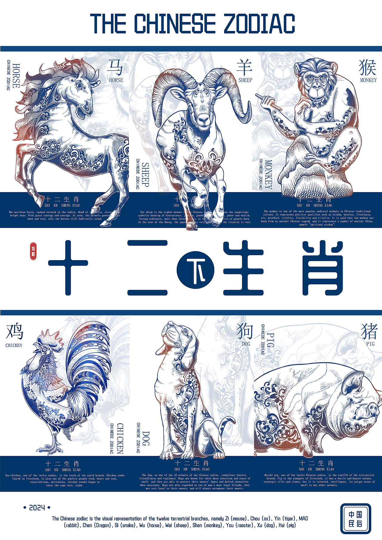 马、羊、猴、鸡、狗、猪