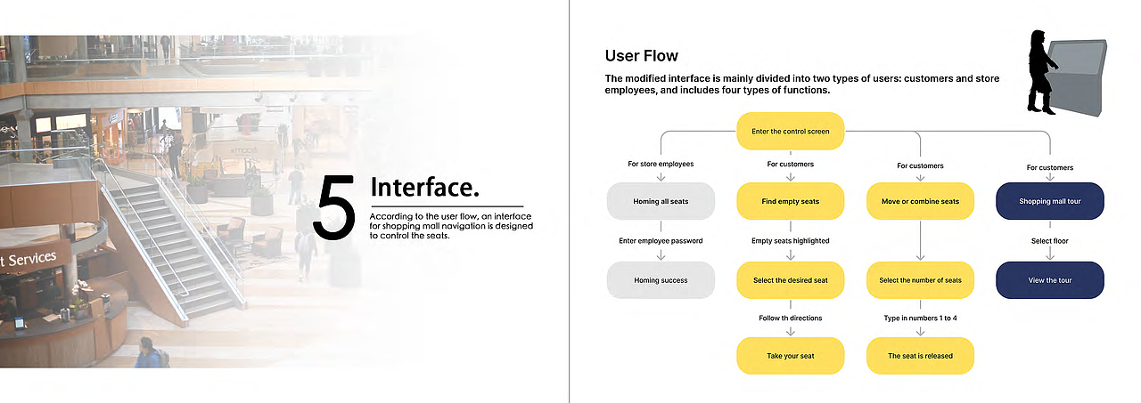 工业设计-作品集
