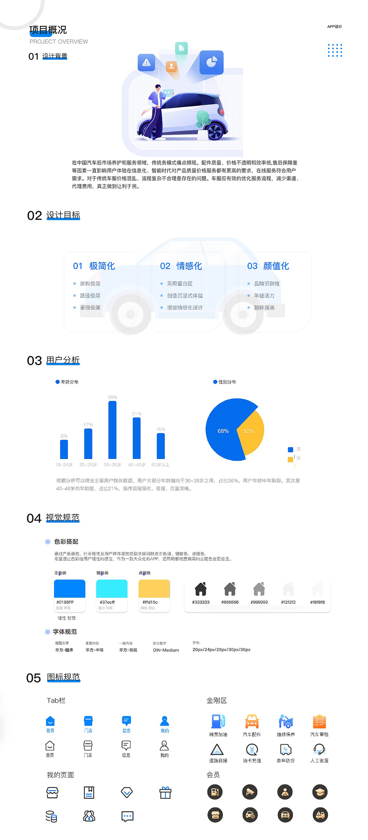 UI设计作品（图ZMzExNjA5MjU2） - APP界面 - 站酷设计师GPPRS原创素材 - 站酷ZCOOL