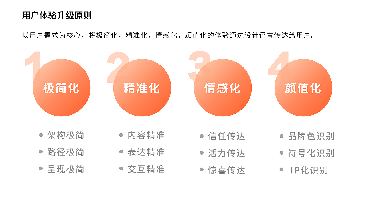 《郑铁易行》小程序用户体验优化改版（图ZMzEyMDEyNDM2） - APP界面 - 站酷设计师画画的素素原创素材 - 站酷ZCOOL