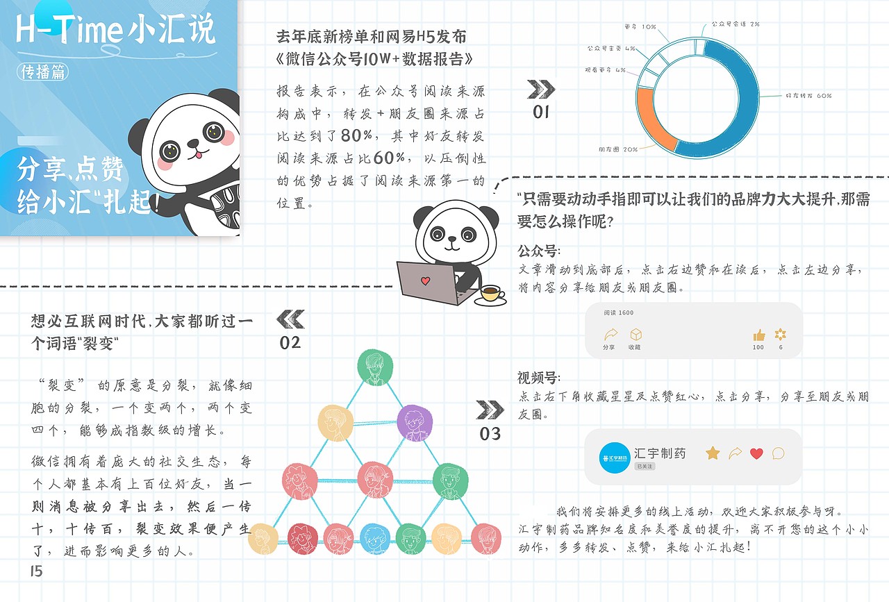 品牌知识手册设计（图ZMzI2NTg2NzA4） - 宣传物料 - 站酷设计师小怪兽大大大原创素材 - 站酷ZCOOL