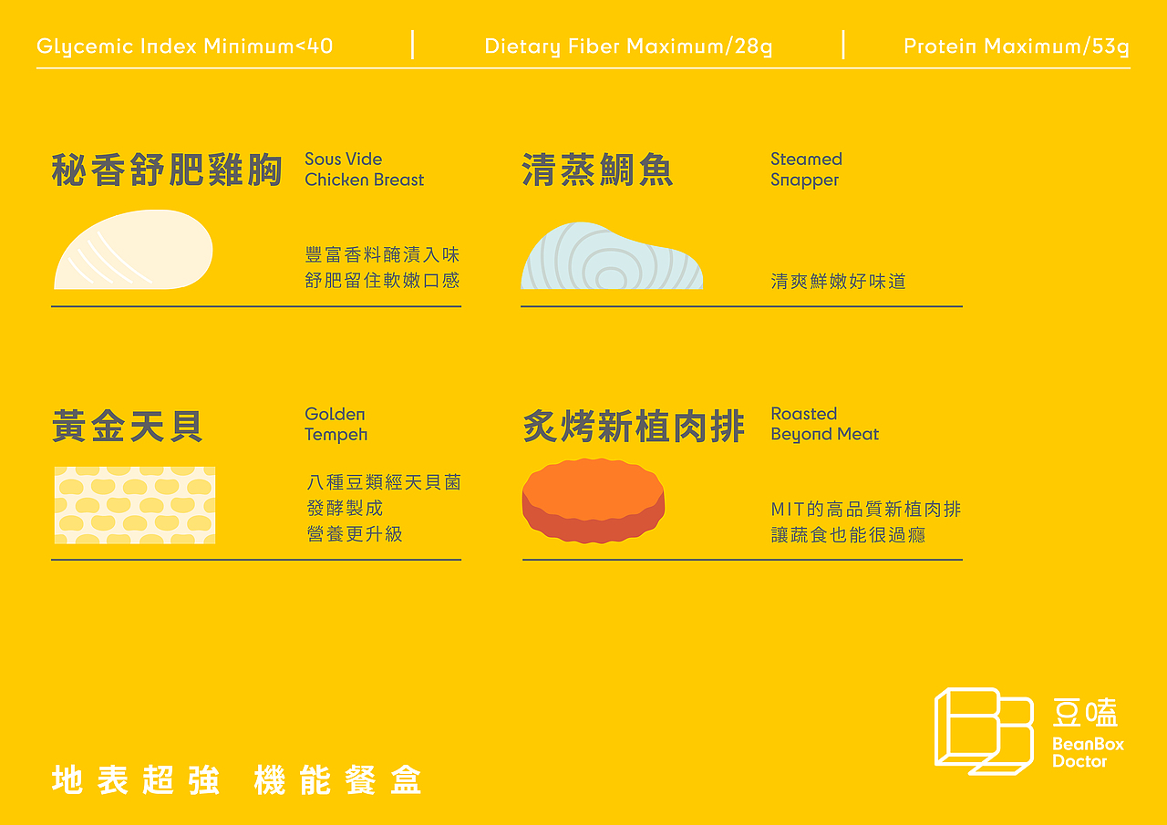 品牌|豆嗑 BeanBox Doctor