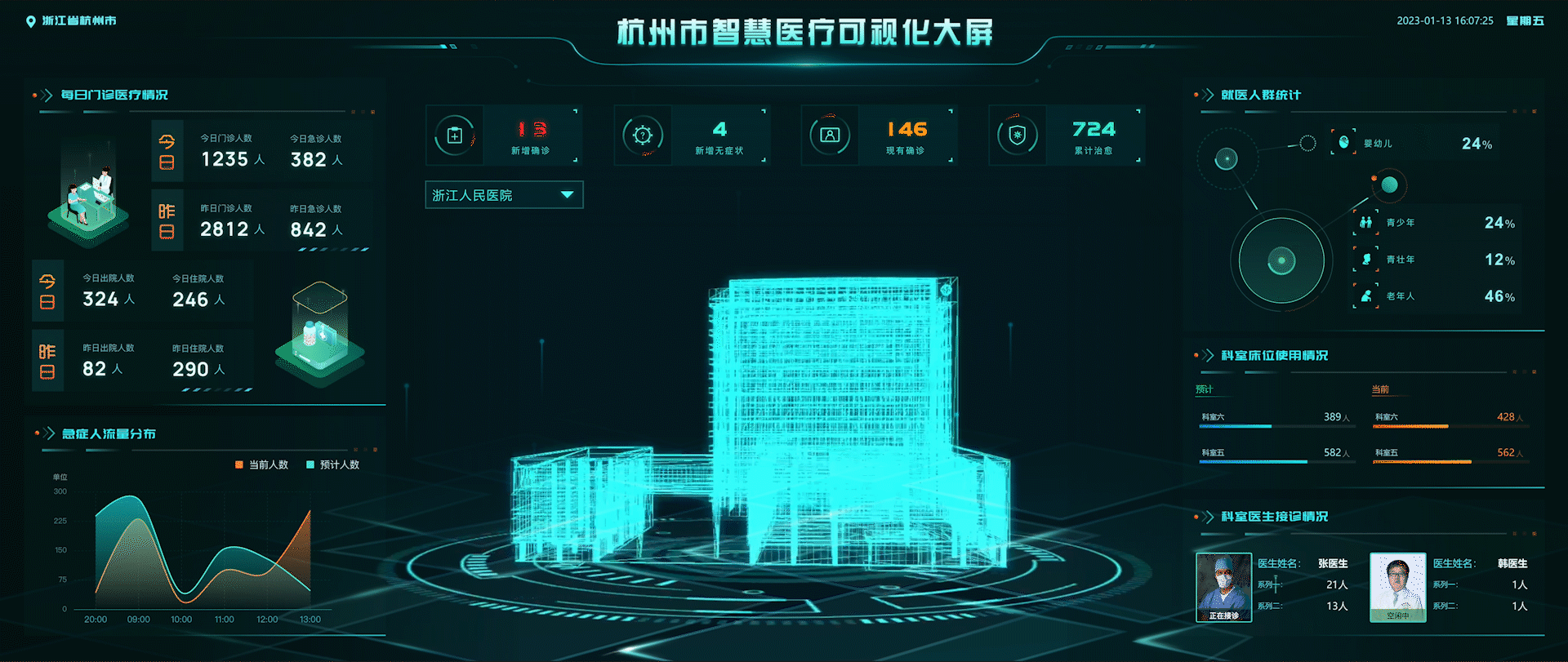 2022年可视化作品集（图ZMzI3ODU0NTMy） - 软件界面 - 站酷设计师罗琼子原创素材 - 站酷ZCOOL