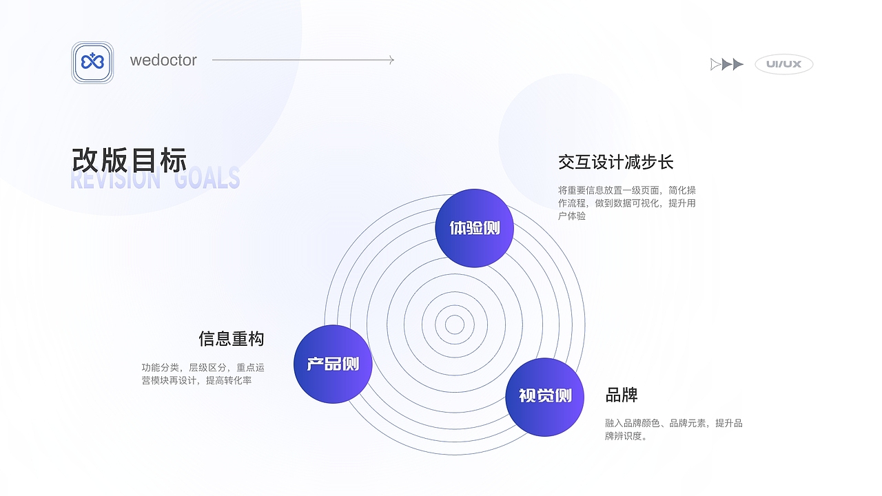 微医APP首页、个人中心页改版