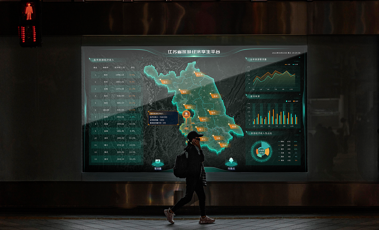 江苏省旅游经济孪生平台