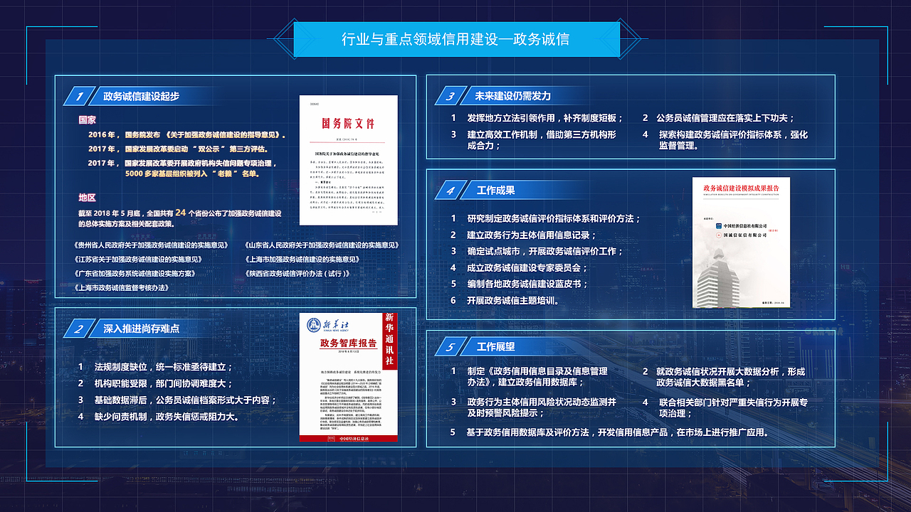 北京市信用体系建设概况（图ZMjk5OTY0NTIw） - 其他网页 - 站酷设计师小鬼5688原创素材 - 站酷ZCOOL