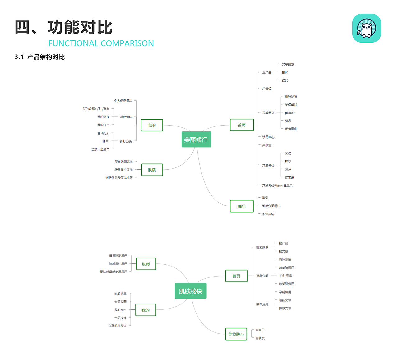 你今天真好看竞品分析（图ZMzA0ODk0MDUy） - APP界面 - 站酷设计师他的歌声里原创素材 - 站酷ZCOOL