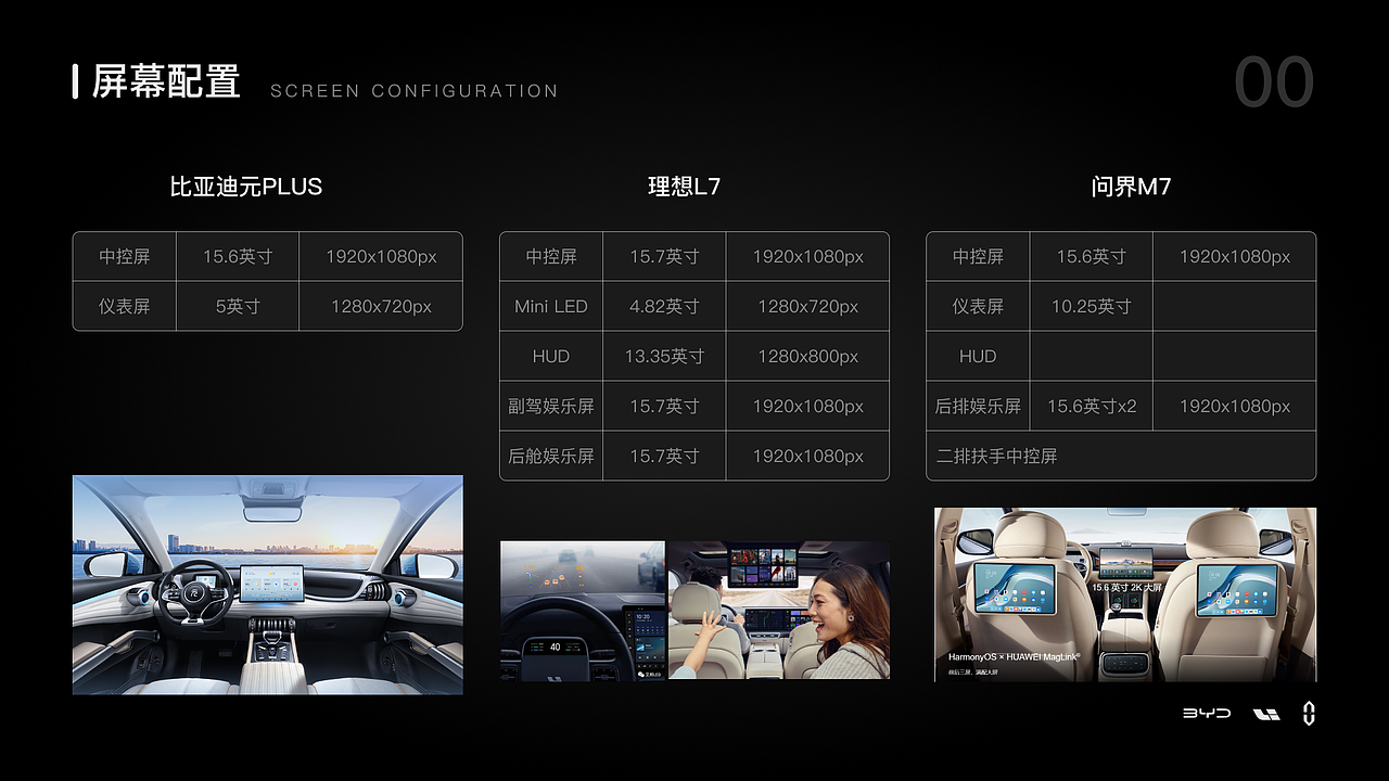 HMI车载竞品分析