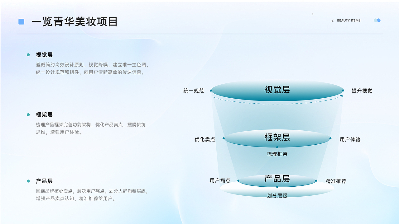 个人简历和作品集