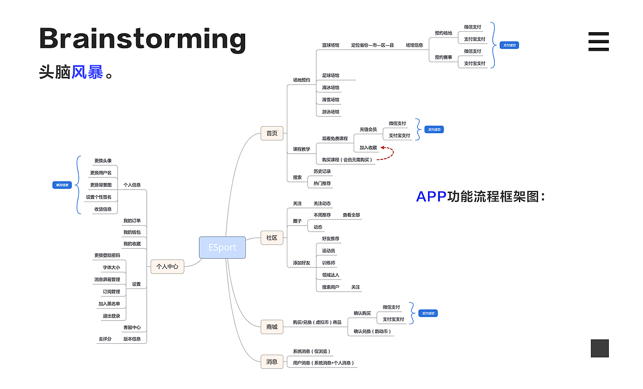黑龙冰刀服务设计方案