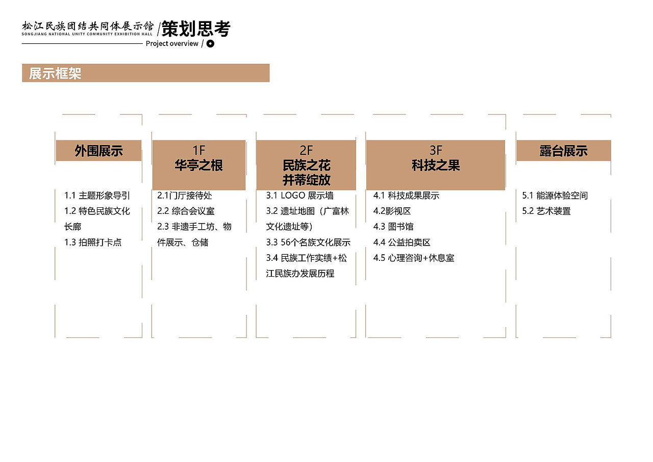 综合体室内空间概念设计