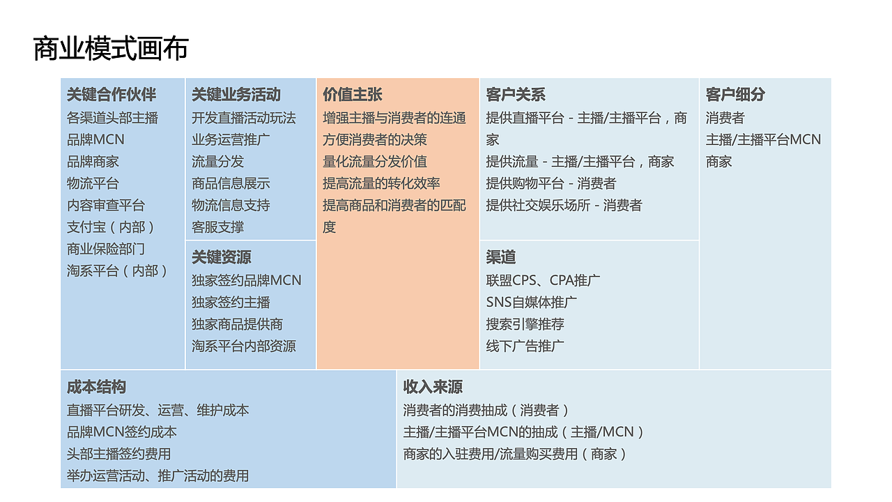知群x点淘项目实战（图ZMzA2MjgyNDYw） - 文案/策划 - 站酷设计师Z729657011原创素材 - 站酷ZCOOL