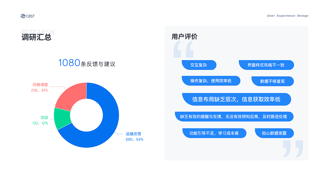 UX设计师作品集（图ZMzQ0MTkxOTQ4） - 软件界面 - 站酷设计师林坚挺原创素材 - 站酷ZCOOL