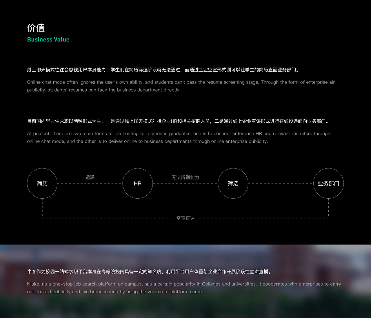 牛客职播体验升级（图ZMjk4MTUwMjk2） - APP界面 - 站酷设计师NEDC体验设计中心原创素材 - 站酷ZCOOL